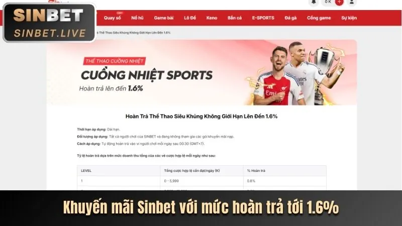 Ưu đãi chào mừng cho người chơi Slots mới